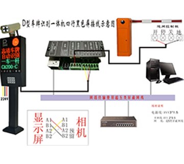 車牌識別系統(tǒng)到底是怎樣實(shí)現(xiàn)車牌的高清識別和捕捉的？